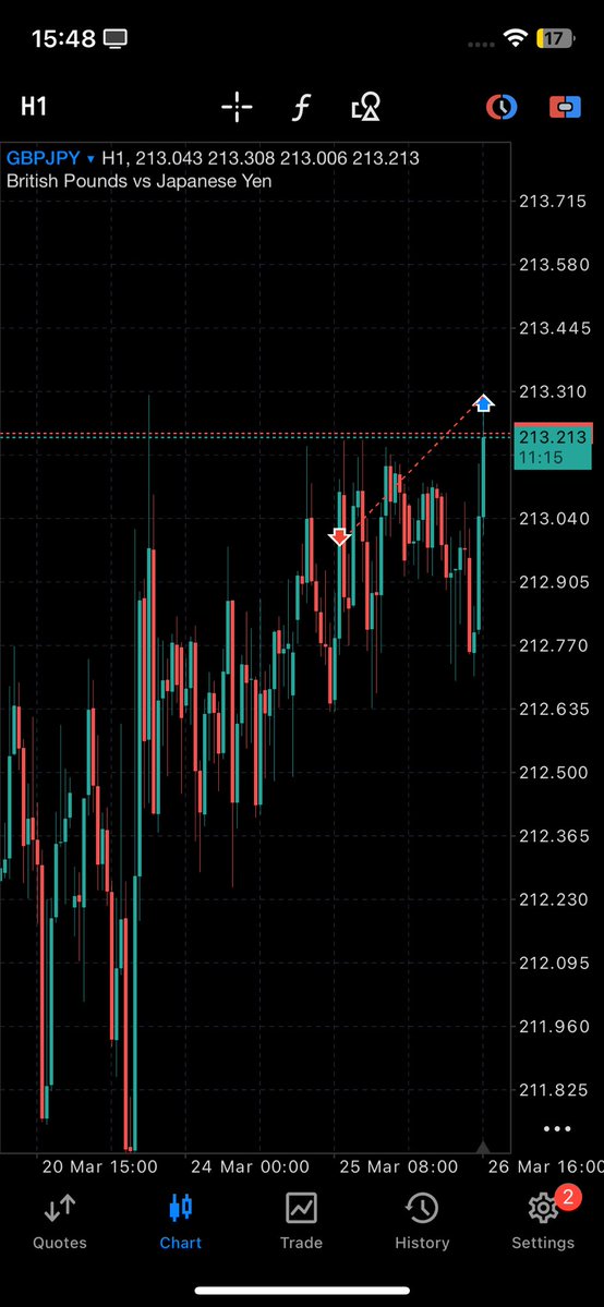 MartinsFx tweet media