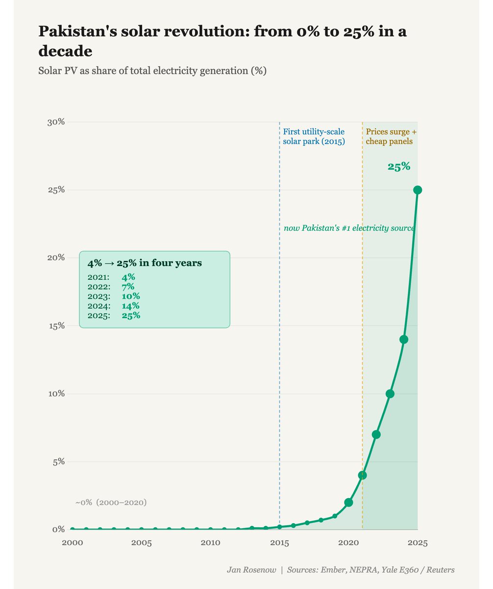 Jan Rosenow tweet media