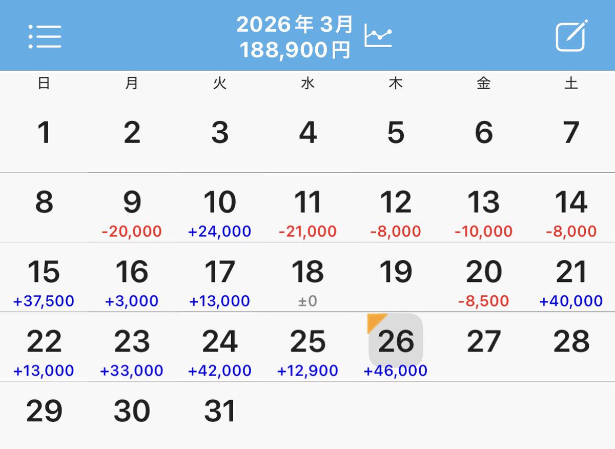 Shuma712's tweet photo. 今月結構勝ってる、4月から就職やから2月頭にバイトやめたけど生きていけてる笑 https://t.co/sf5FGgY6h7