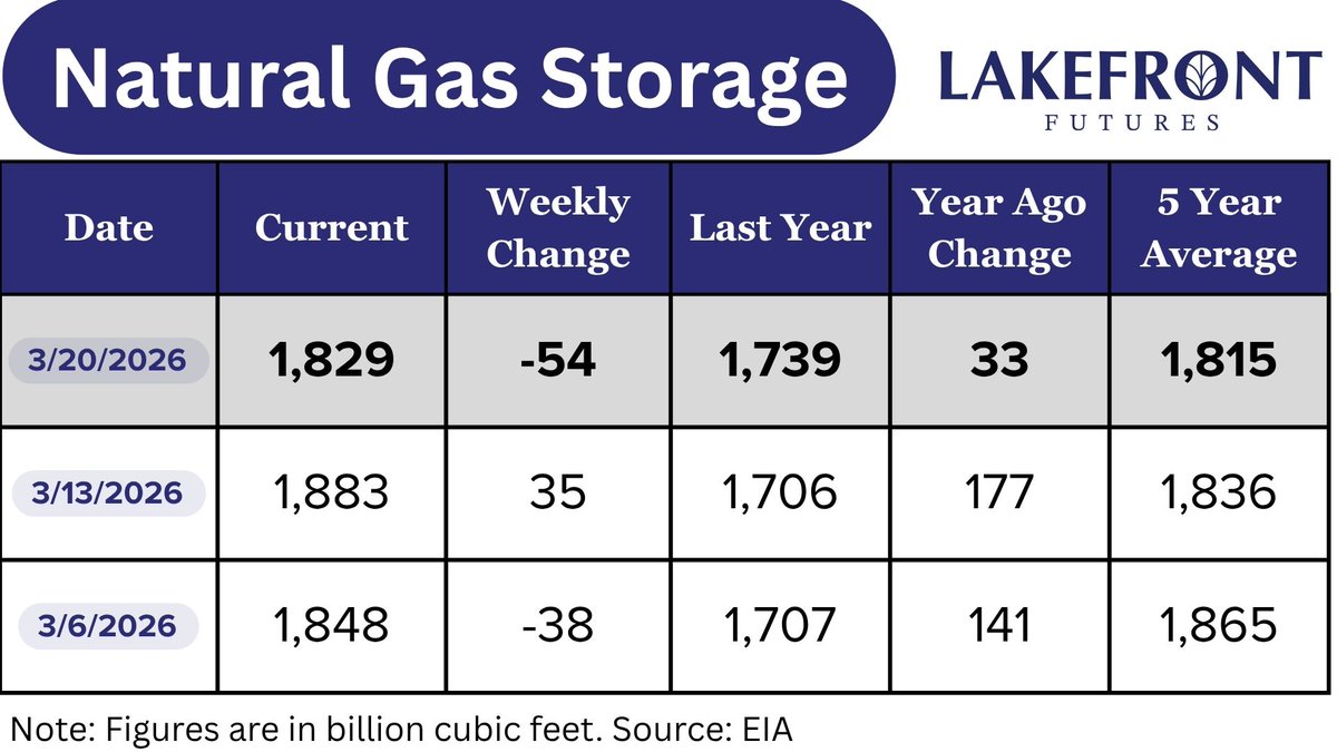 Lakefront Futures tweet media
