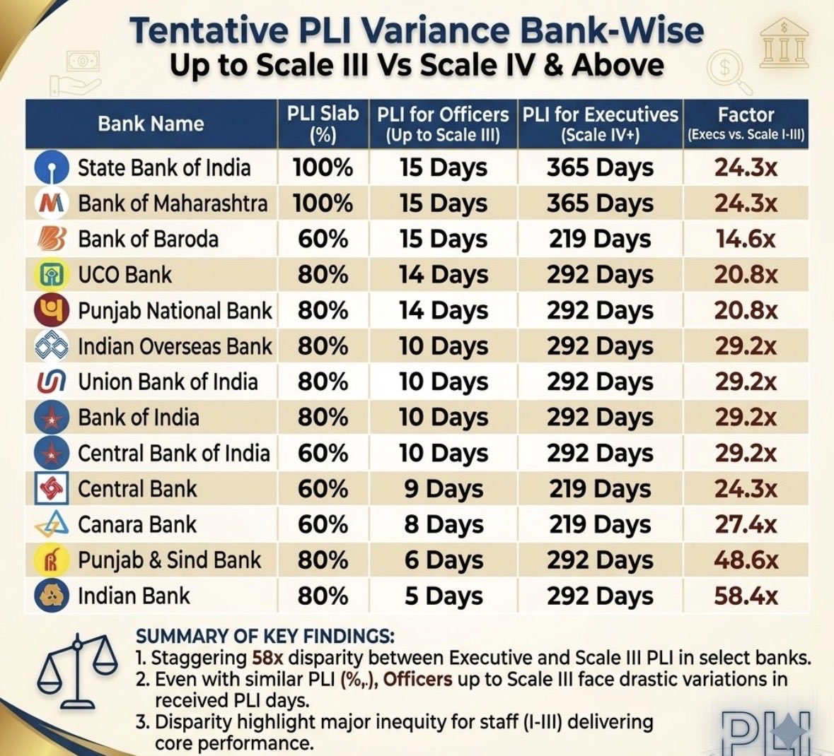 Comman Banker BOI tweet media