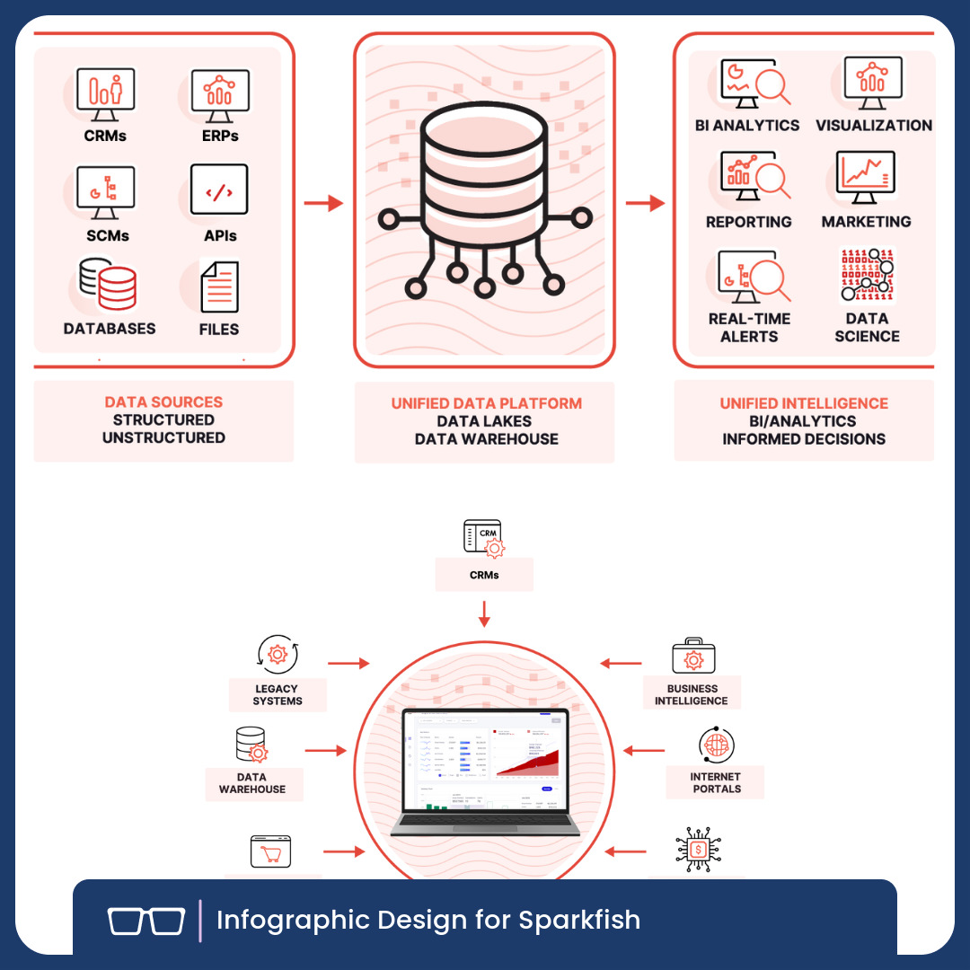 Geeks for Growth Memphis tweet media