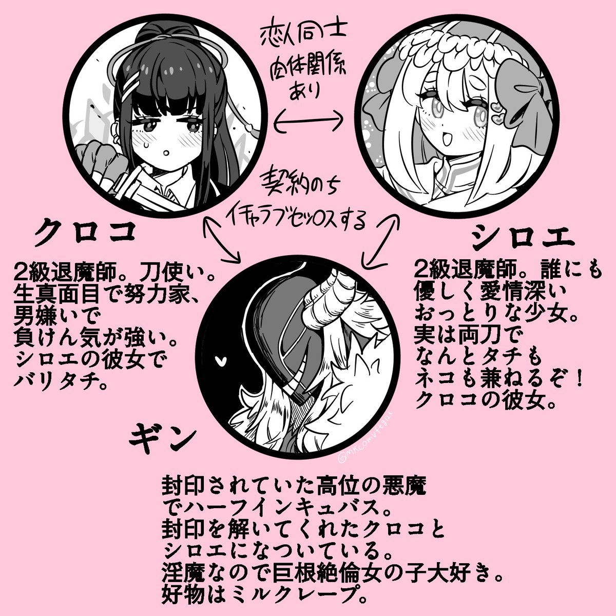 3分で考えた登場人物紹介。 