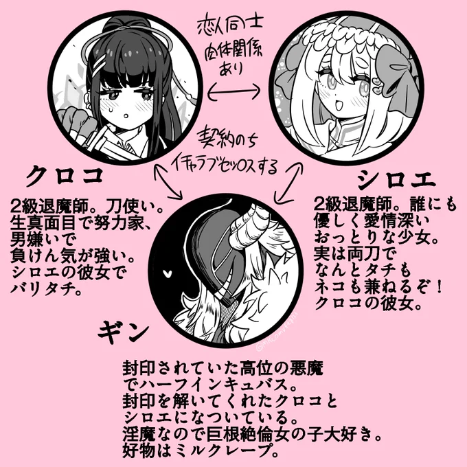 3分で考えた登場人物紹介。 