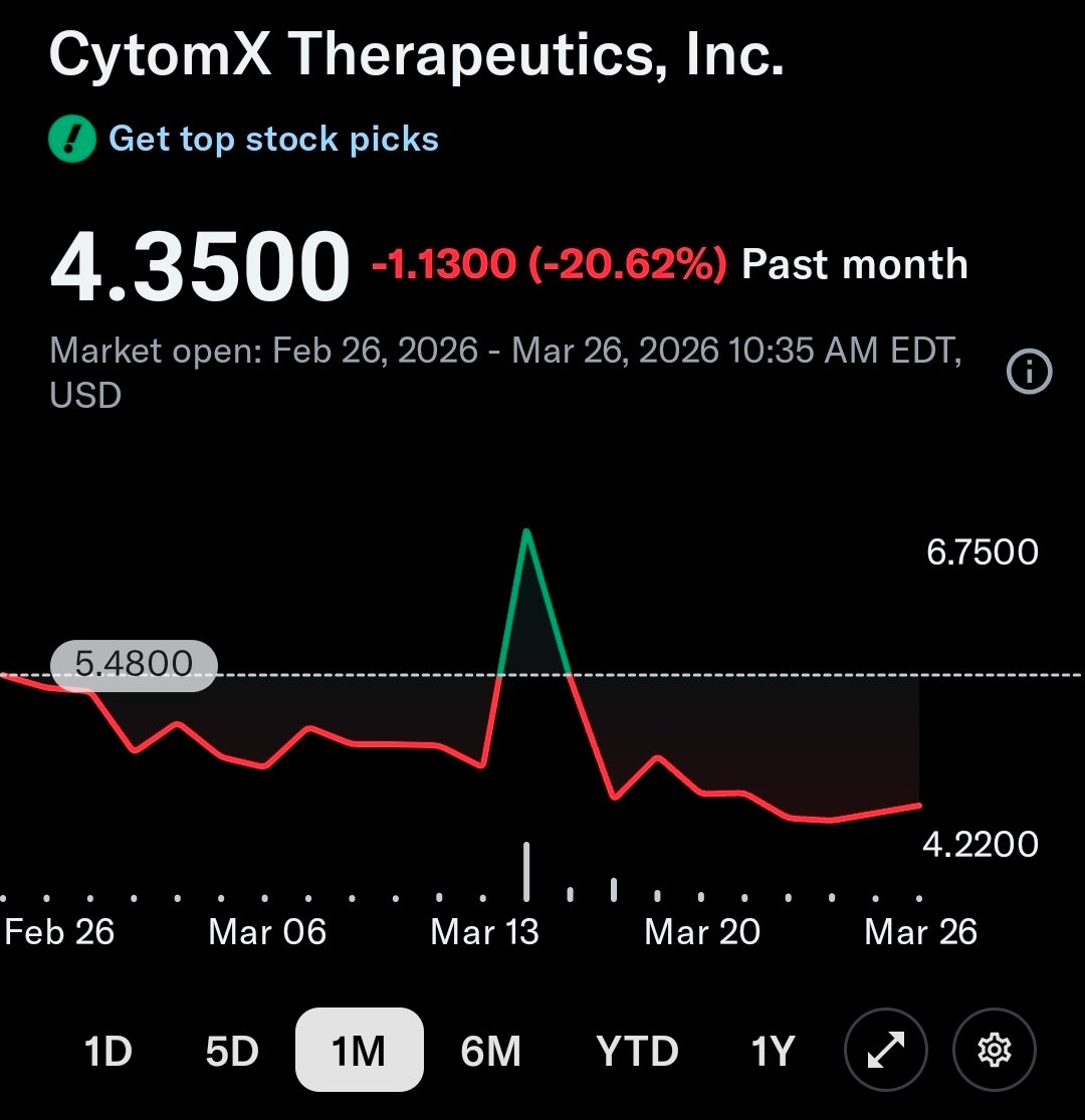 STL Biotech tweet media