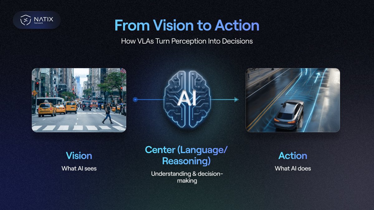 NATIX Network tweet media