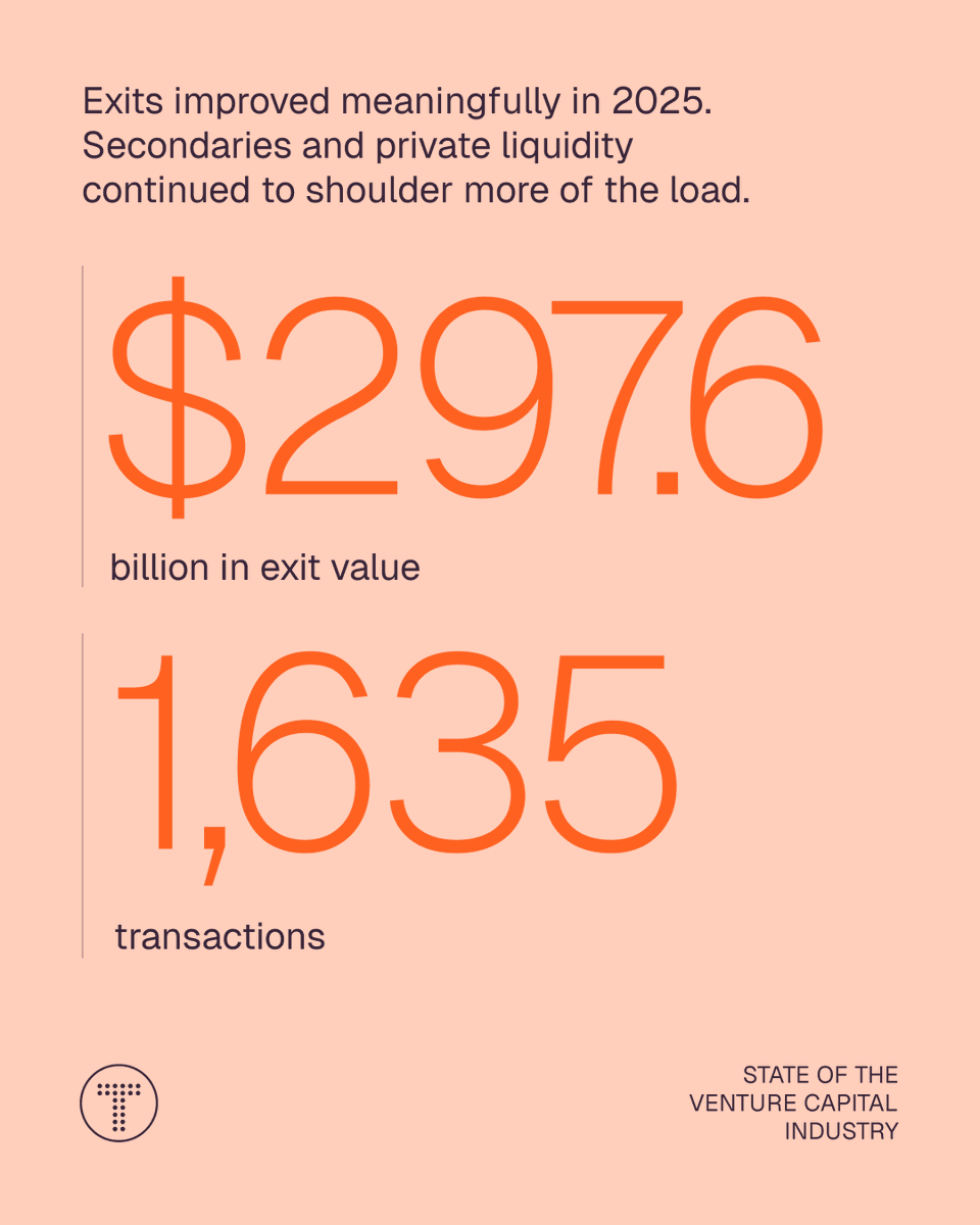 TrueBridge Capital Partners tweet media