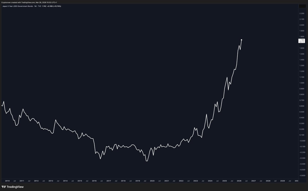 Crypto Rover tweet media