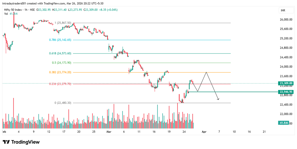 The Fibonacci Trader tweet media