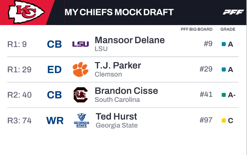 Travis Meechem tweet media