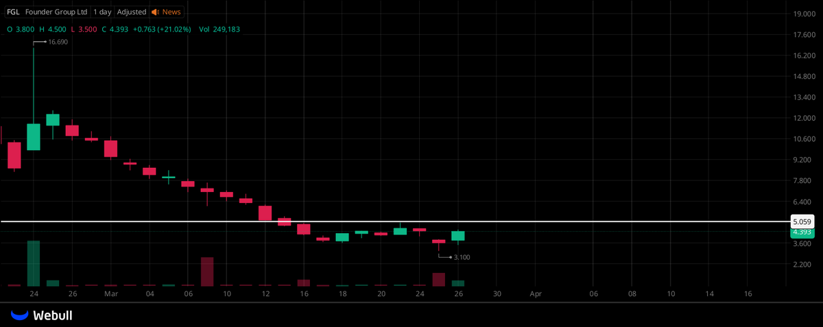 Evan Brooks tweet media