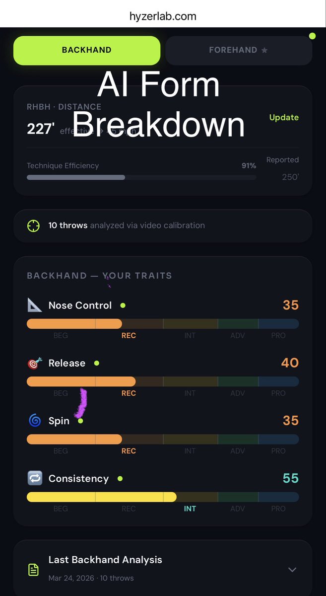JasonHamlet_'s tweet photo. I made an app! @HyzerLab is a disc golf app that provides form analysis, personalized disc flight sim, coaching insights, and training drills.

If you are a fellow disc golfer and want to try it out for FREE while it’s in beta, then shoot me a message or comment for access. https://t.co/YNHboju22B