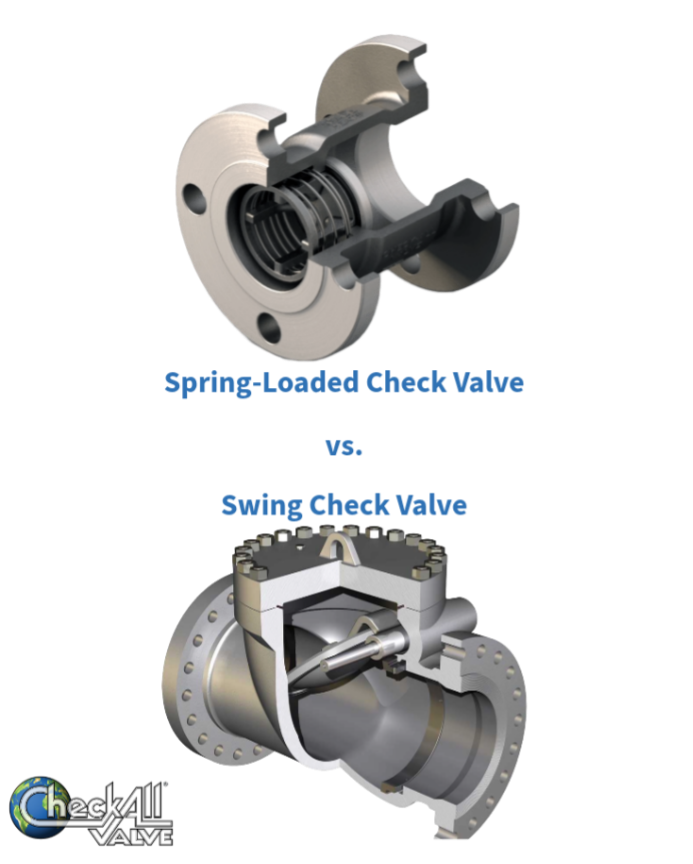 CheckAllValve's tweet photo. Do you know the difference between swing check valves and spring check valves?

In this article, we’ll cover some basic differences between these two types of inline check valves. https://t.co/P3VSn9wBU1 https://t.co/Ul5EIb5tom