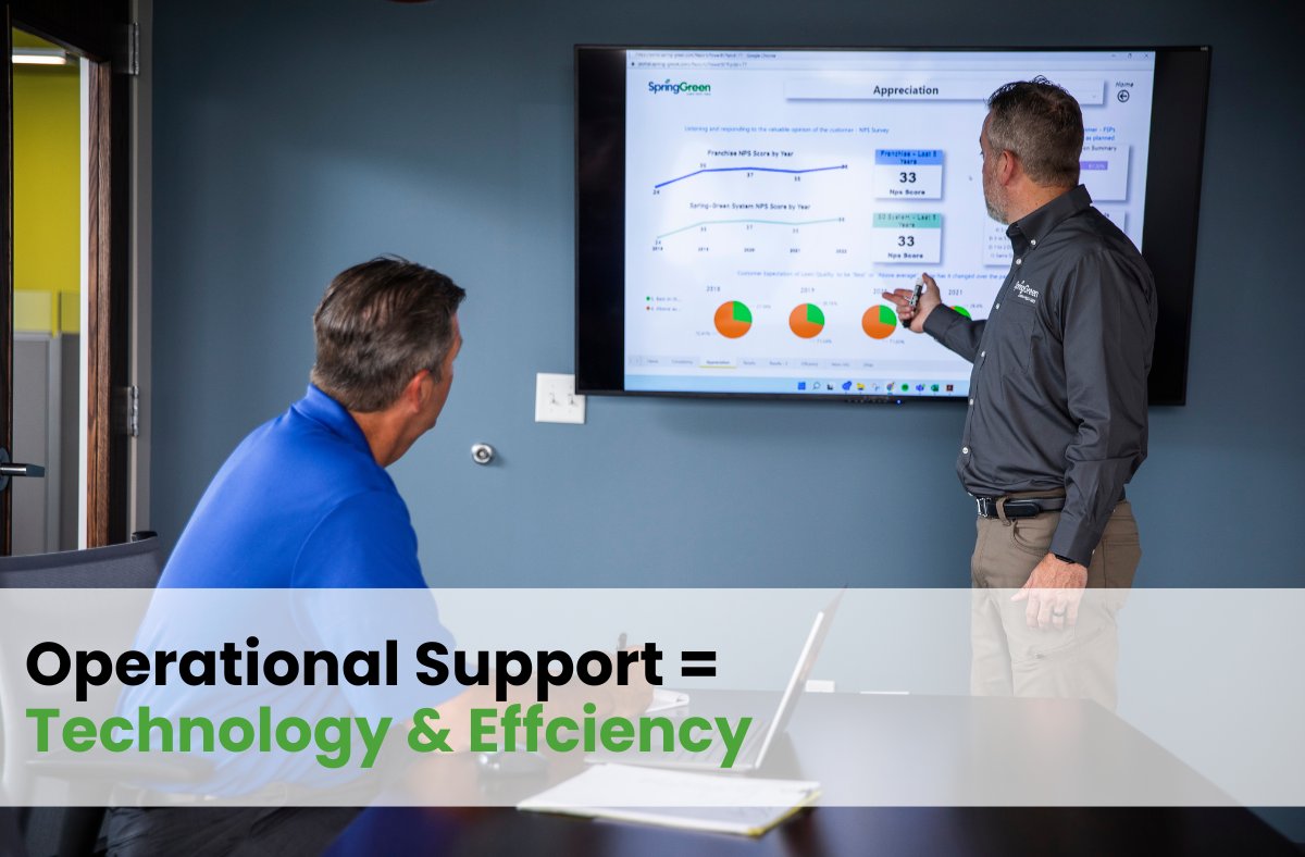 sgfranchise's tweet image. Efficiency drives growth. SpringGreen equips franchise owners with streamlined technology, data-driven tools, and proven systems designed to simplify operations and maximize productivity. bit.ly/3Me2Vpq 
#FranchiseOpportunity #BusinessEfficiency #SpringGreen