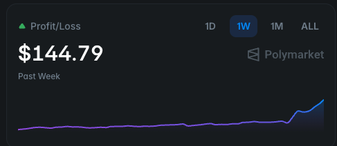 TheFundedRoad's tweet photo. @Abombination81 Bot is cooking, was risking $5 bet bet before now doing $25, pretty steady wins, might have figured it out, will see what bet sizing is the max for this

If anyone is interested in getting the bot im open to selling it to one person so we dont crowd it https://t.co/OQDO6arphb