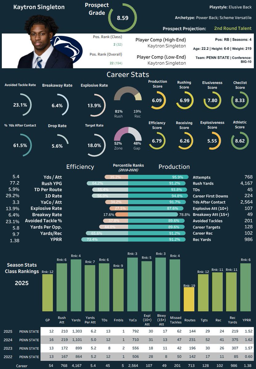 I Don’t Watch Film (Football Analytics) tweet media