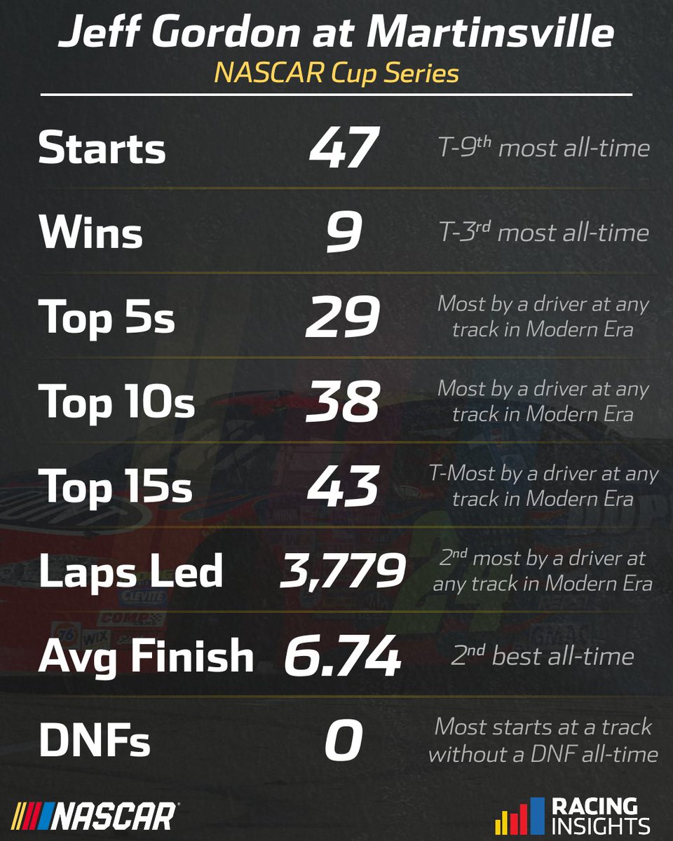 NASCAR Insights tweet media