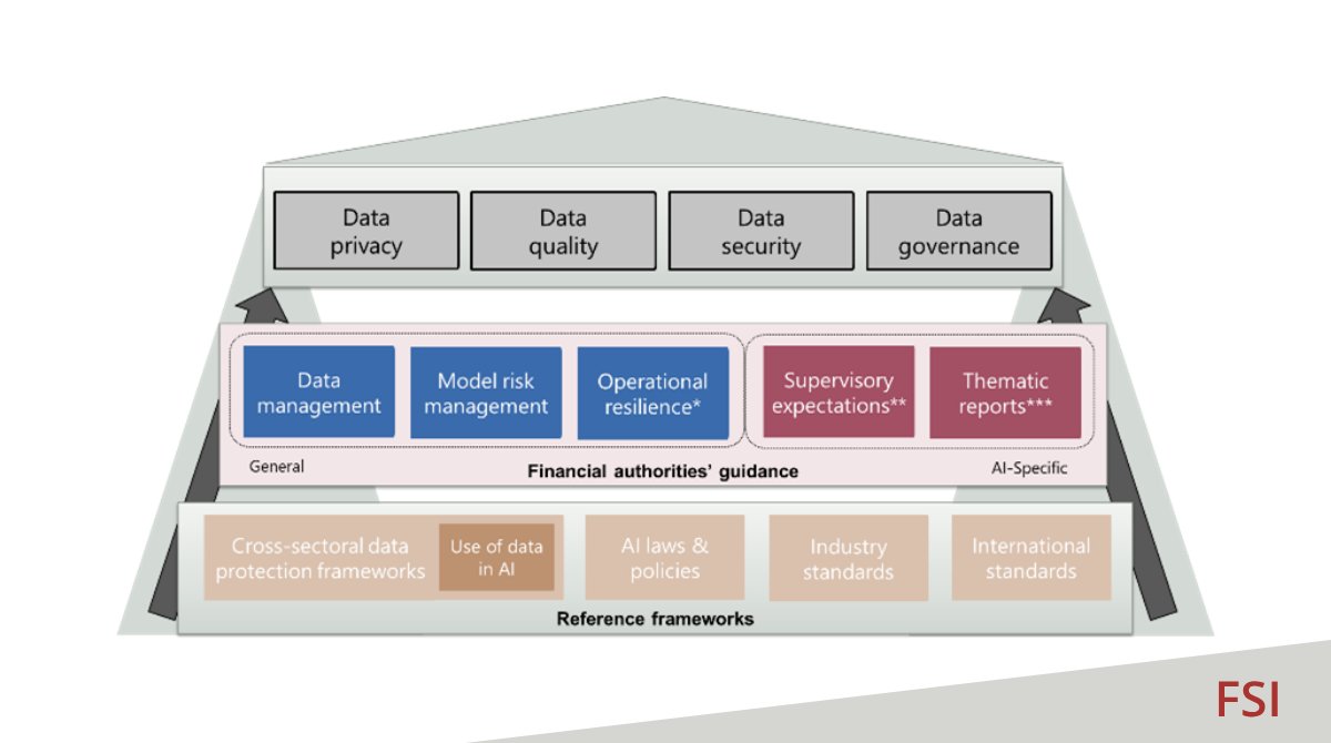 Bank for International Settlements tweet media