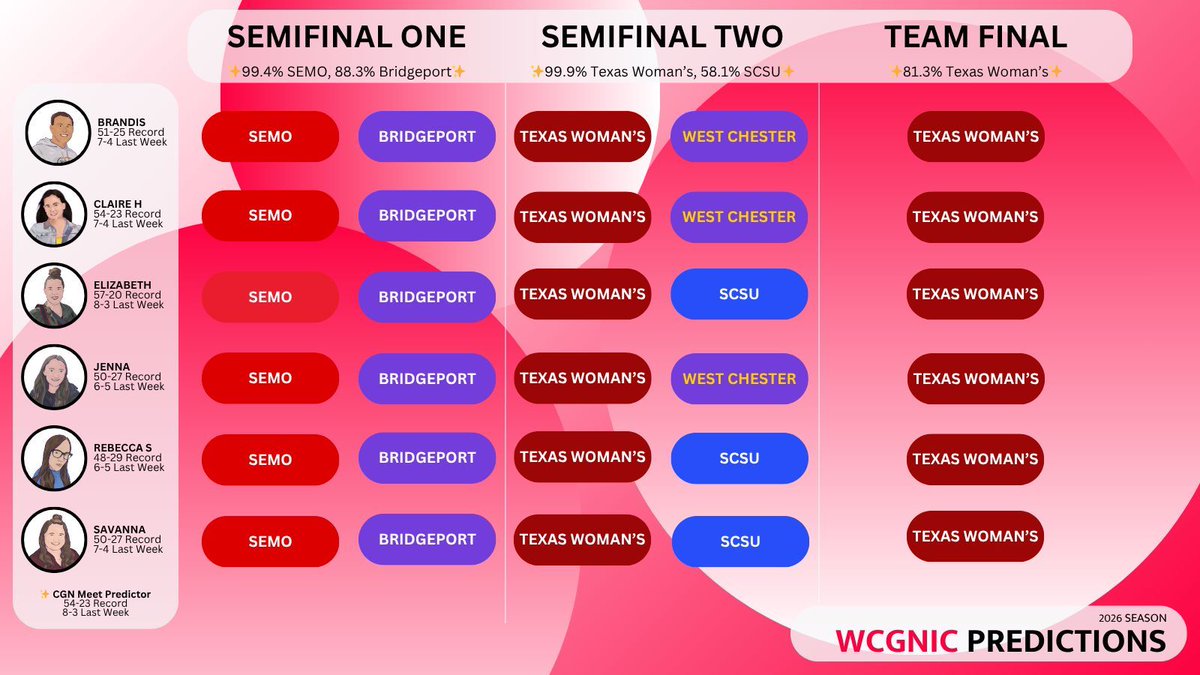 College Gym News tweet media