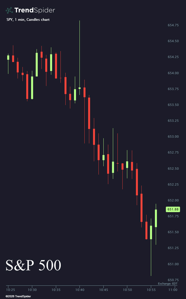 TrendSpider tweet media