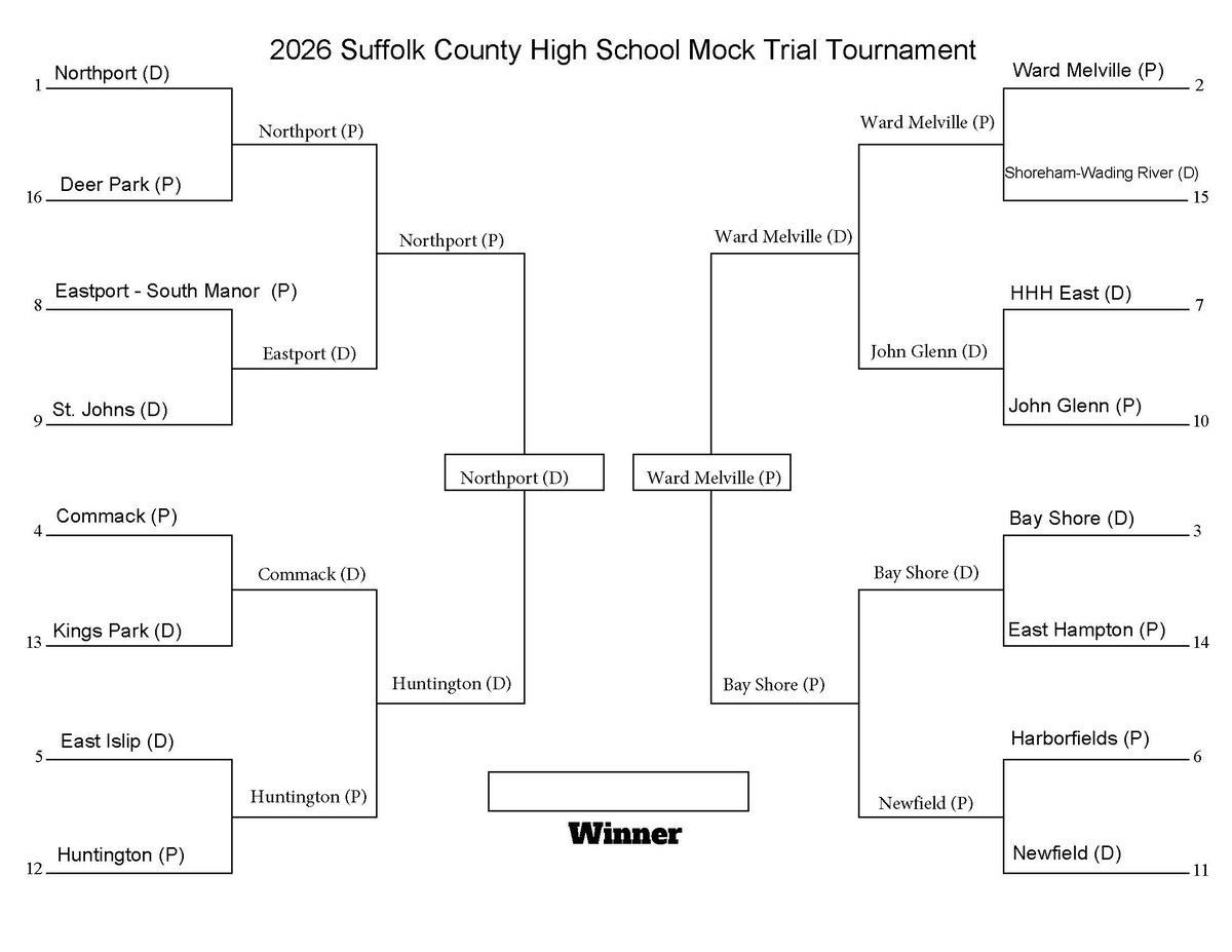 scbamocktrial's tweet photo. We can't wait for the Final match on Monday! Congrats to Northport and Ward Melville on advancing! https://t.co/B3C1HPnw9w