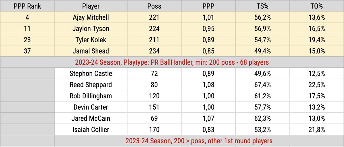 İlkan Gençgüven tweet media