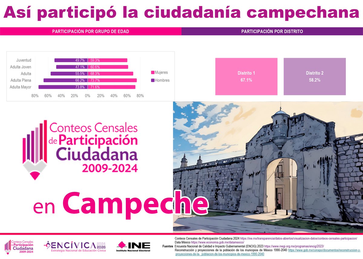 Instituto Electoral del Estado de Campeche tweet media