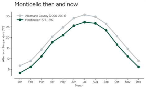 Virginia Climate Center tweet media