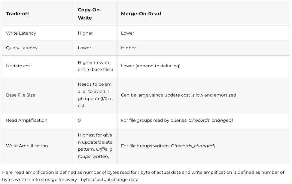 Apache Hudi tweet media