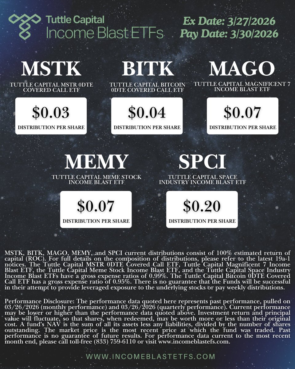 Tuttle Capital tweet media