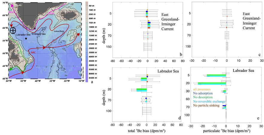 geotraces's tweet image. New GEOTRACES Science Highlight!

Comprehensive inverse model constrains the application of beryllium-7 as a deposition tracer
geotraces.org/comprehensive-…

Paper first author: Paul Lerner @Columbia  

@SCOR_Int
@UNOceanDecade
#OceanScience #MarineScience #Geochemistry #TraceMetals