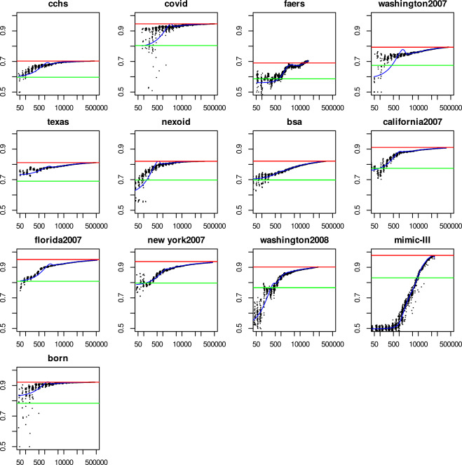 Patterns, a Cell Press journal tweet media