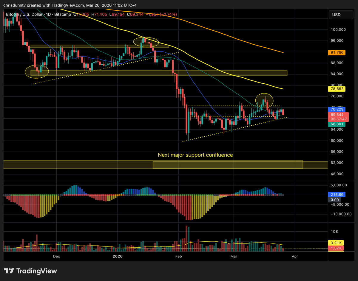 Chris Dunn tweet media