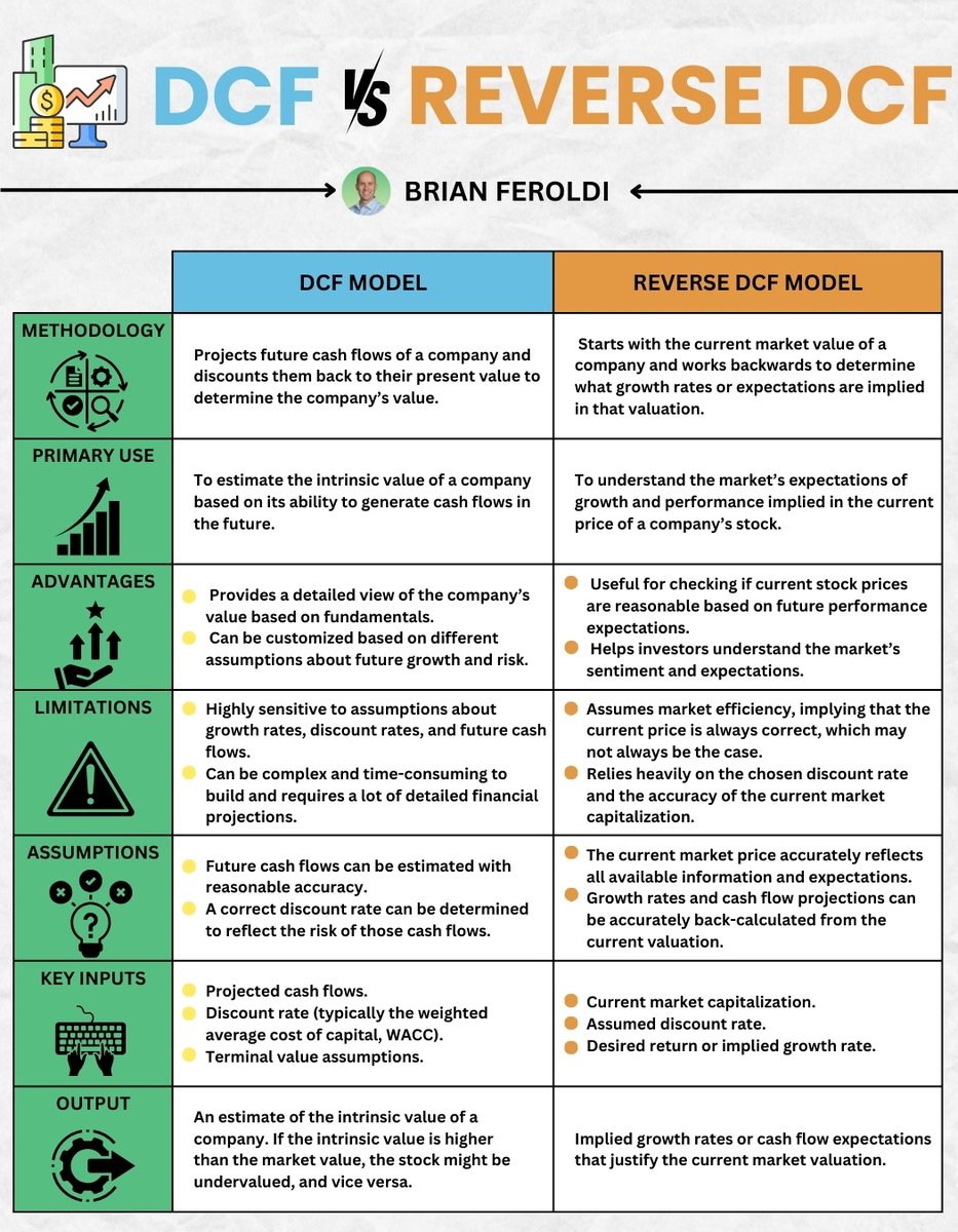 Brian Feroldi tweet media