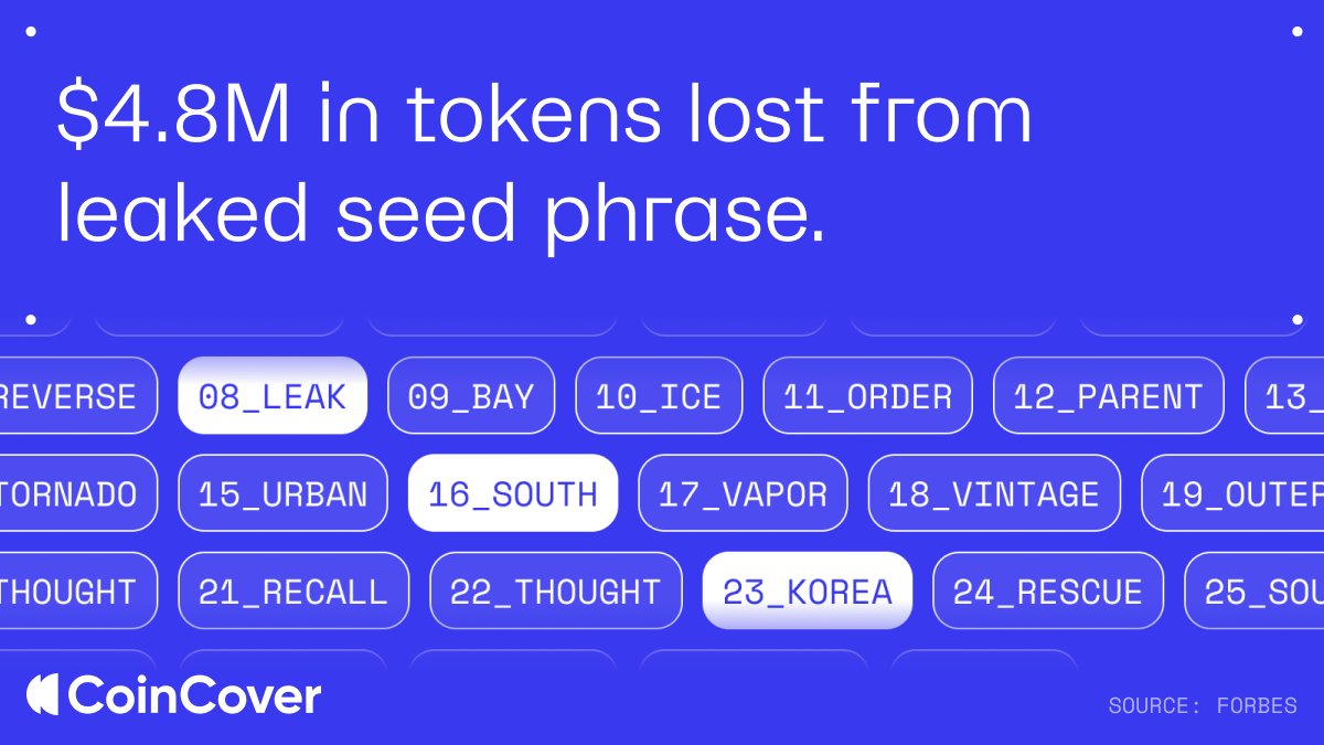 Coincoverglobal's tweet photo. The biggest risks in crypto security aren’t always advanced attacks.

They’re human error.

A recent incident highlighted this clearly. South Korea’s National Tax Service accidentally published the recovery phrase of a seized crypto wallet in a press release. Within hours, attackers used it to access the wallet and move roughly $4.8M in tokens.

No exploit. No breach. Just exposure. 

The images included handwritten notes revealing the wallet’s recovery mnemonic, all it took to transfer full control.

In crypto, wallet access credentials are everything. And when they’re mishandled, the consequences are immediate and irreversible.

This highlights one of the core challenges in crypto. Keys must remain secure, but they must also be recoverable.

Without the right safeguards, a single operational error can compromise entire holdings.

Because in crypto, failure isn’t always technical.
More often, it’s human.