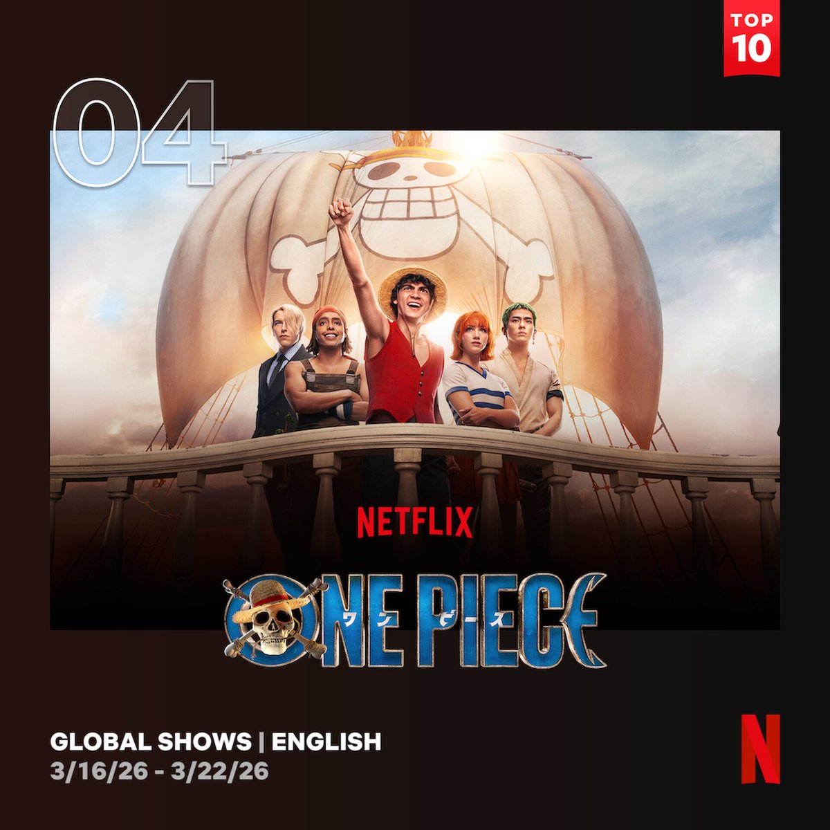 One Piece Charts tweet media