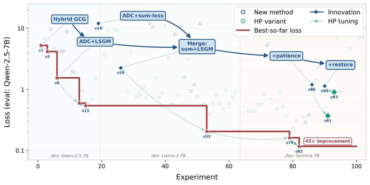 Peter Romov tweet media
