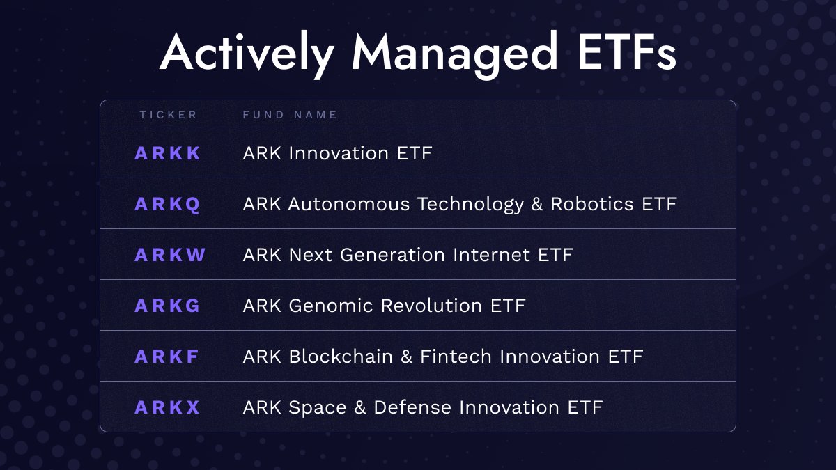 ARK Funds tweet media