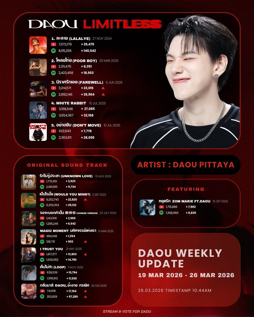 STREAM & VOTE FOR DAOU tweet media