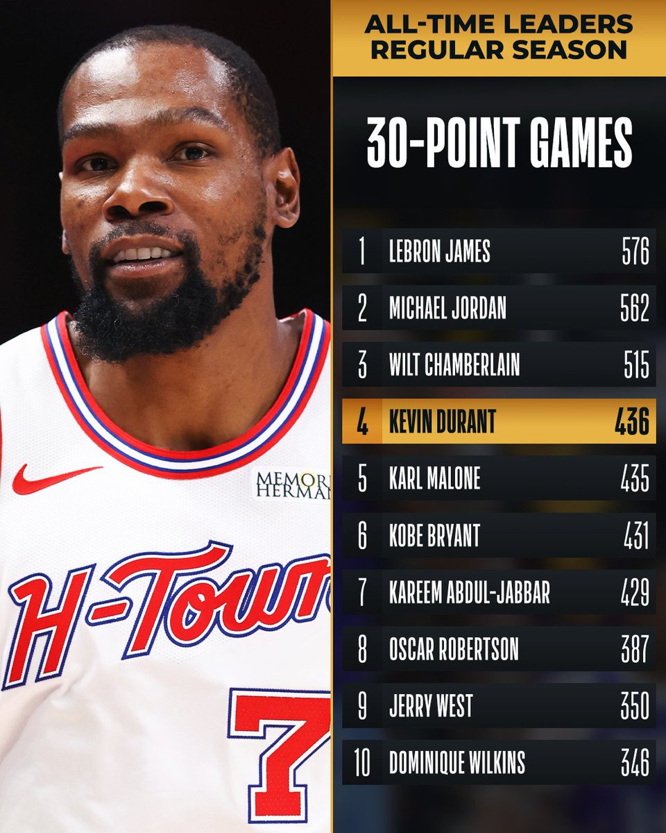 NBA - Jordi de Mas tweet media