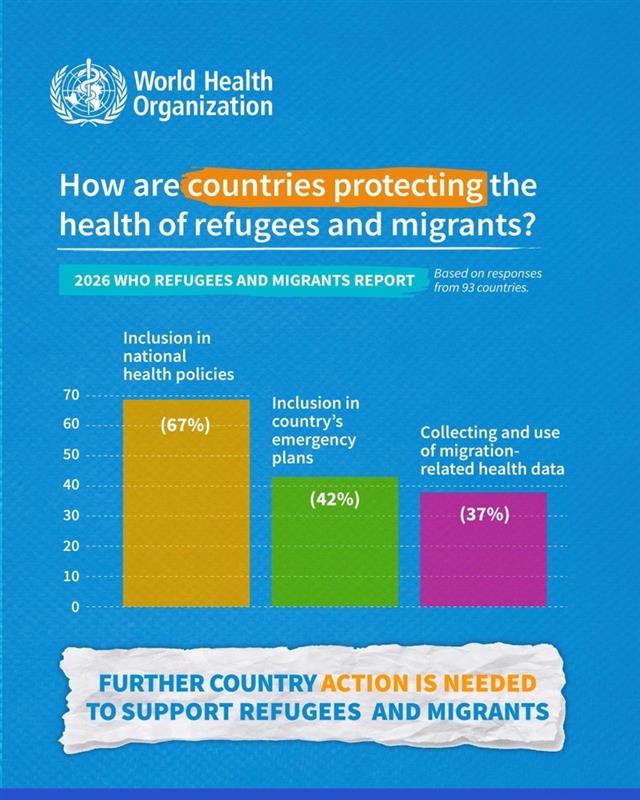 World Health Organization (WHO) tweet media