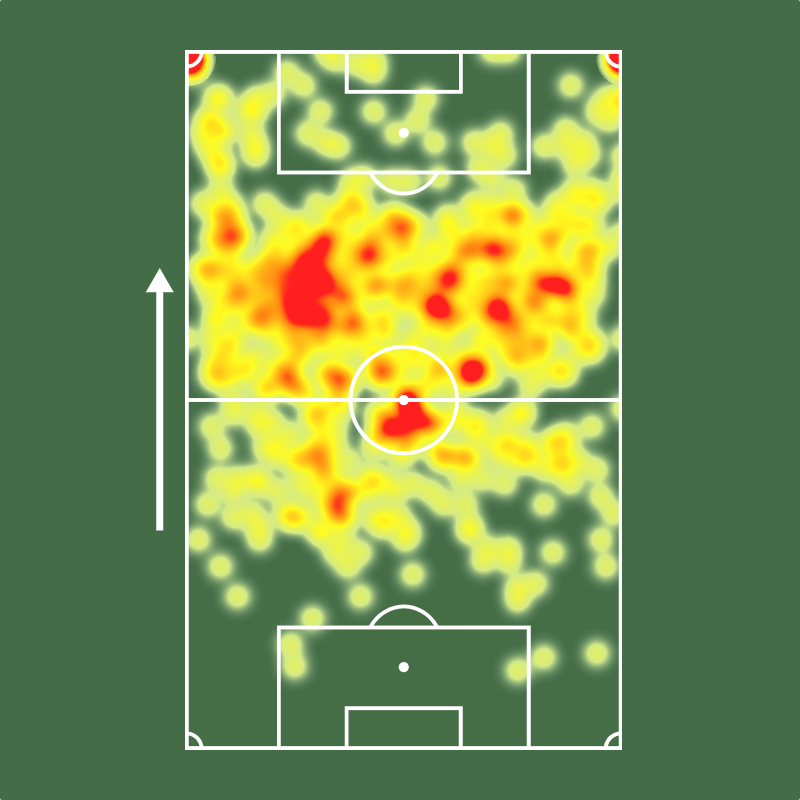 Sofascore Brasil tweet media