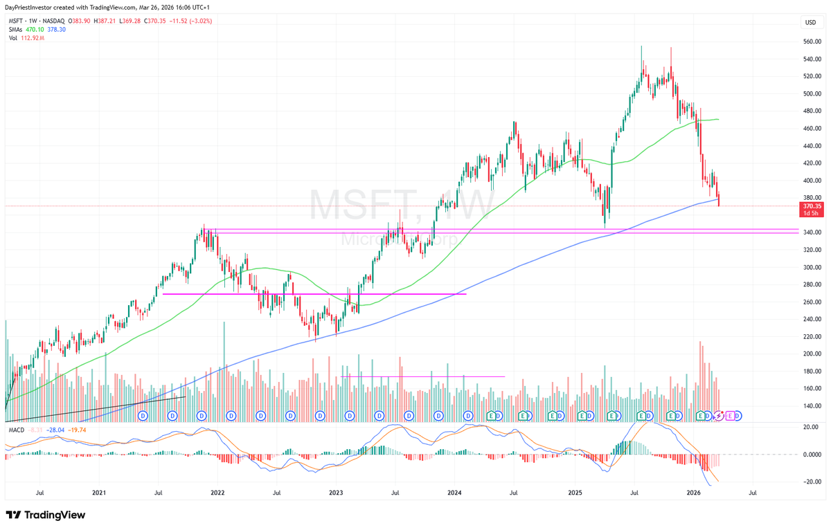 DayPriest Investor | در امتداد بازار سرمایه tweet media