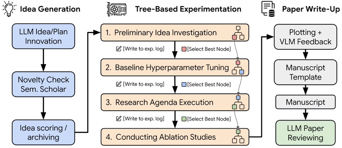 juandoming tweet media