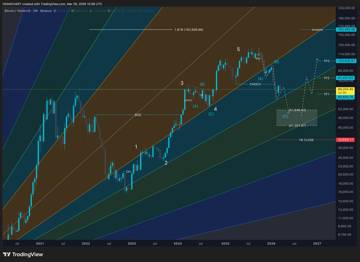 HasaN CharT tweet media