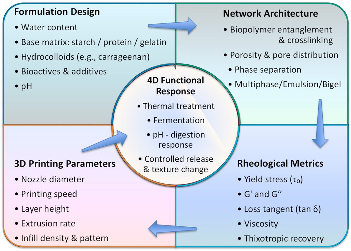 Processes MDPI tweet media