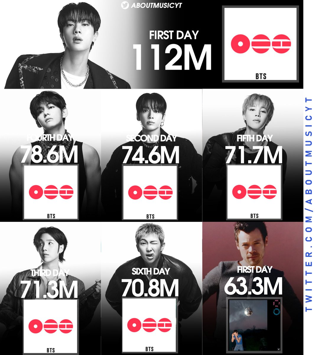 About Music tweet media