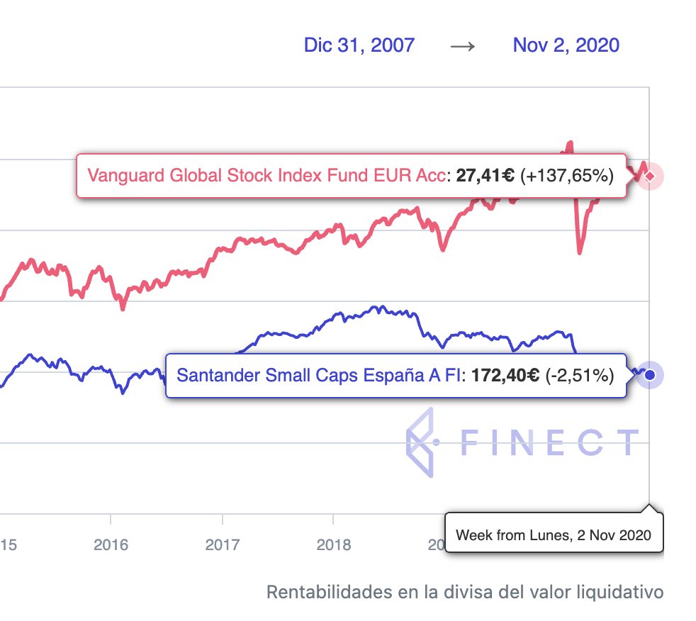 Inversión Eficiente tweet media