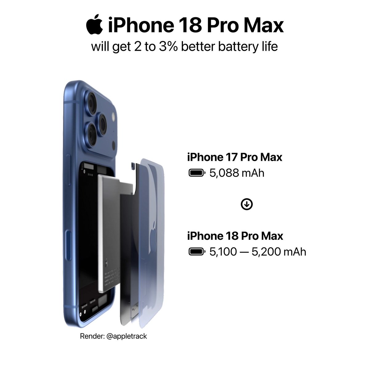 Apple Cycle tweet media