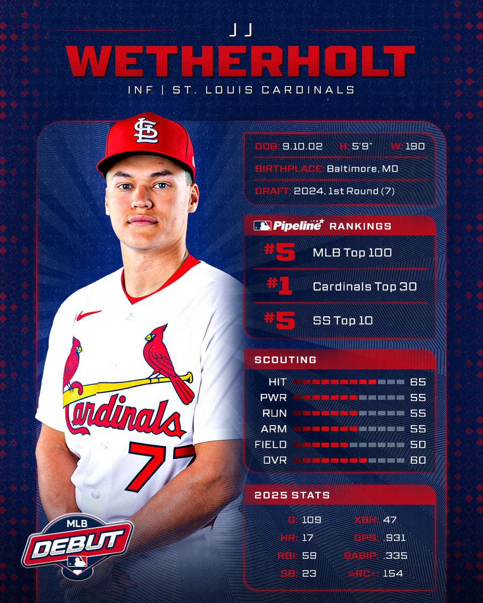 MLB Pipeline tweet media